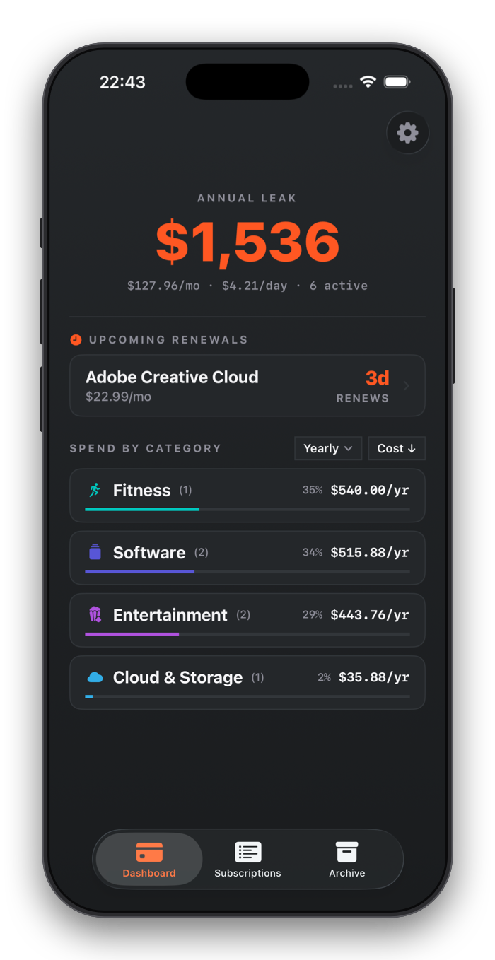 Subtrax dashboard showing the total annual cost of subscriptions broken down by category